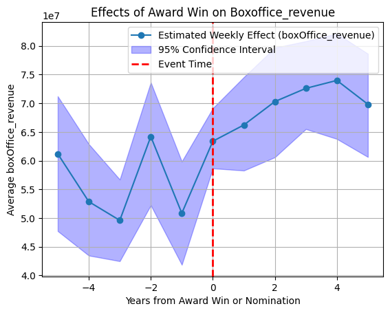 boxoffice