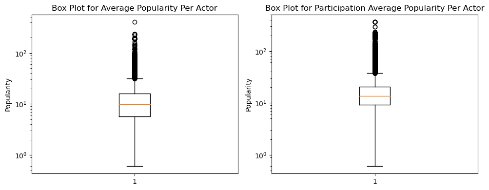 boxplotpart1b